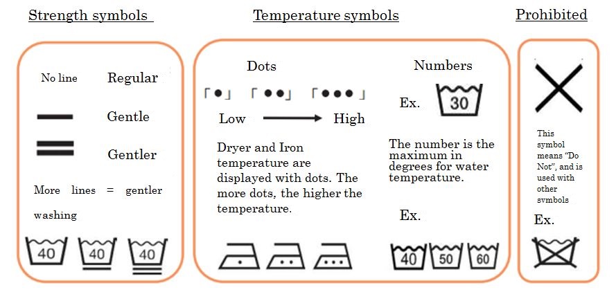 Japanese Laundry Symbols Road Signs Life Abroad